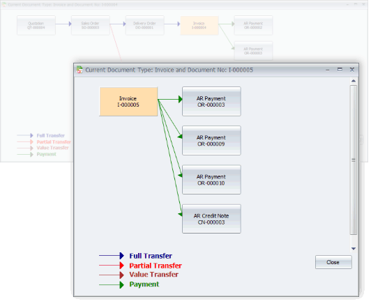 The Flow of Related Documents