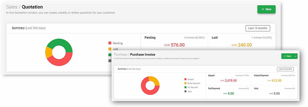 Document Status Summary