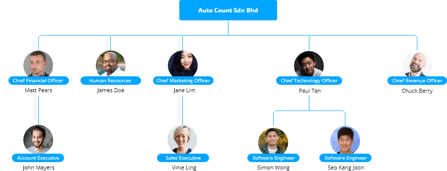 Malaysia AutoCount Cloud Payroll