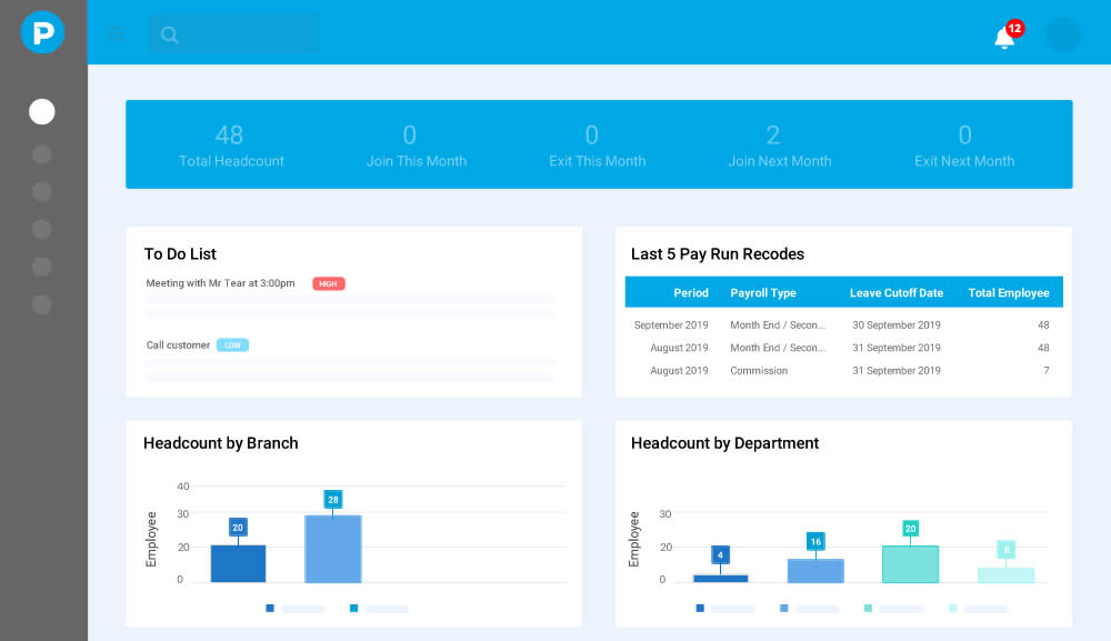 Malaysia AutoCount Cloud Payroll dashboard